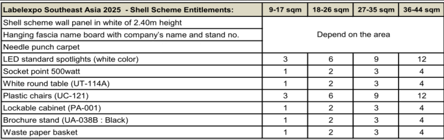 Shell scheme quantities 