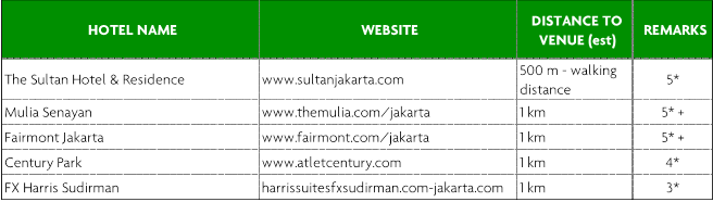 Hotels in Jakarta